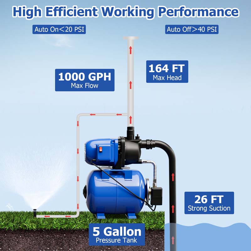 Eletriclife 1200 W Garden Water Pump Shallow Well Pressurized Irrigation