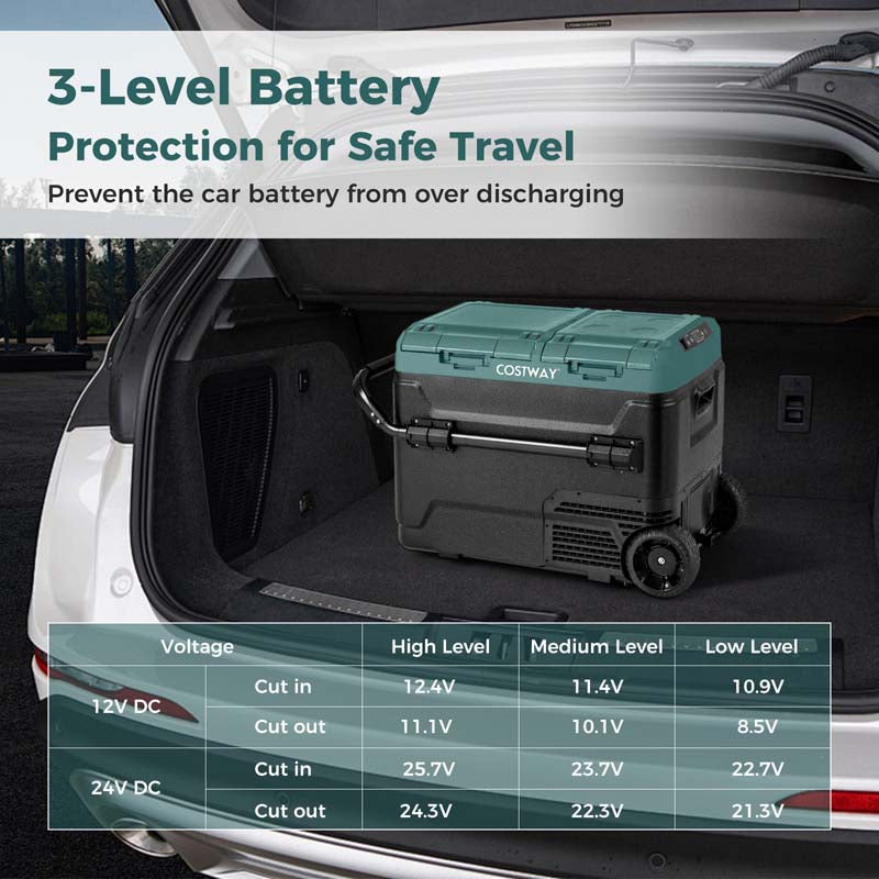 Eletriclife Dual Zone 12V Car Refrigerator for Vehicles Camping Travel