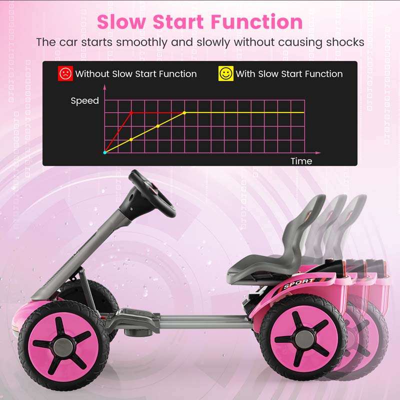 Eletriclife 4-Wheel Folding Pedal Go Kart