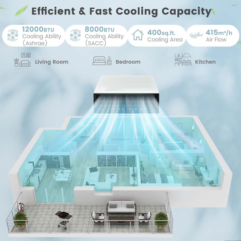 Eletriclife 12000 BTU Window Air Conditioner