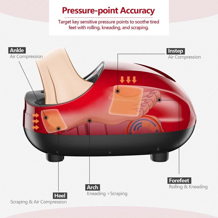 Eletriclife Shiatsu Foot Massager with Heat Kneading Rolling Scraping