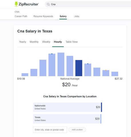 Nurse aide hourly income 간호조무사 시급