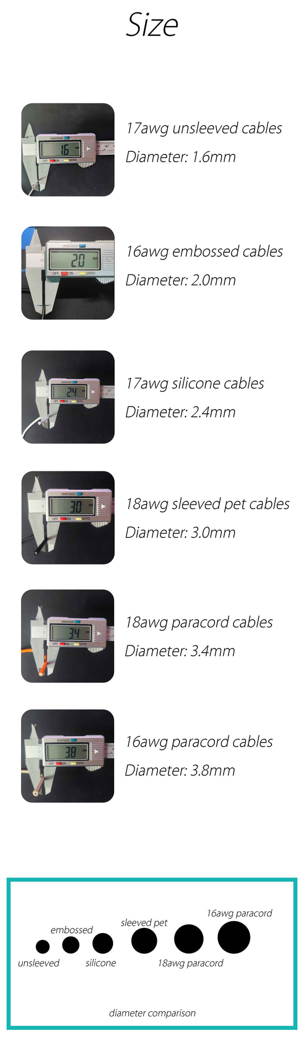 Comparison among different cables. – Dreambigbyray