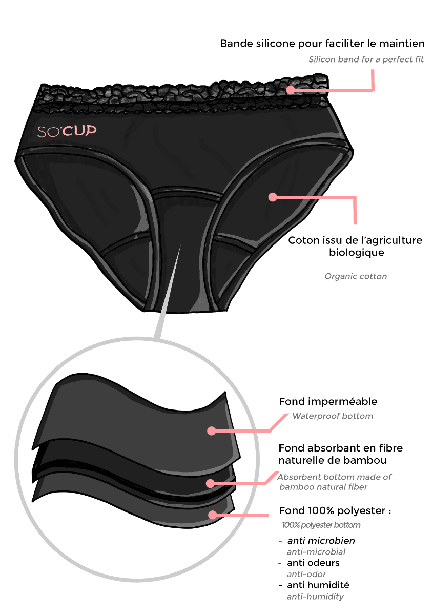 culotte menstruelle socup illustration