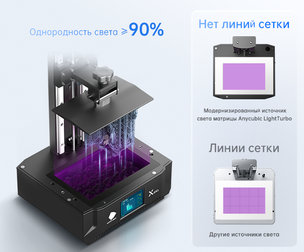 Anycubic Photon Mono X 6Ks - Upgraded Light Source