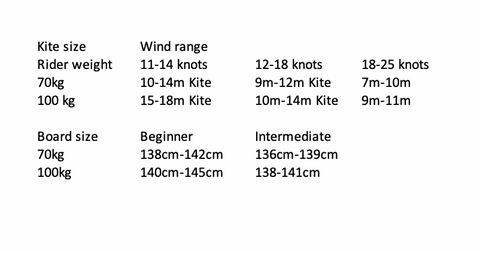 kitesurfing kite size chart