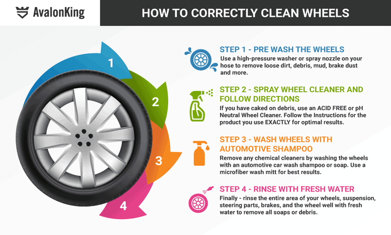 How to Remove the Wheels from Your Vehicle