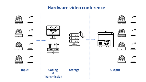 Eyqoo Blog Hardware conference description image