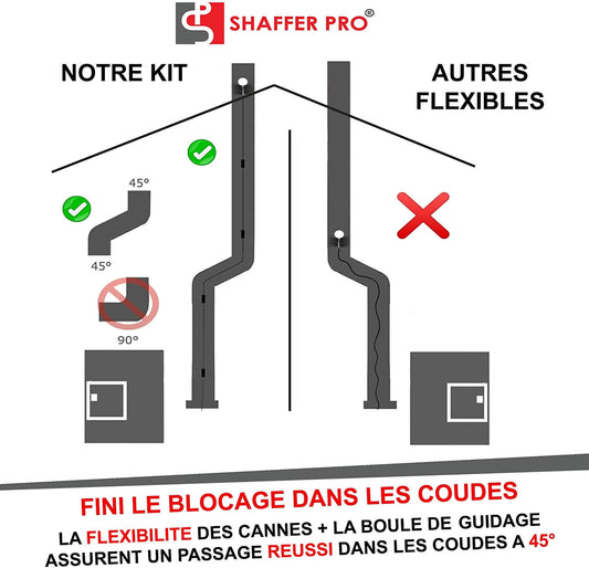 Canne de ramonage ou débouchage 140 cm flexible à l'unité Ribimex