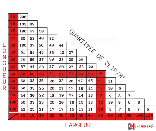 Kit de croisillons carrelage autonivelant 1mm