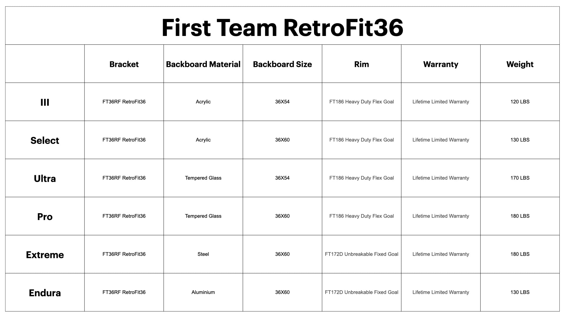 First Team RetroFit36 System