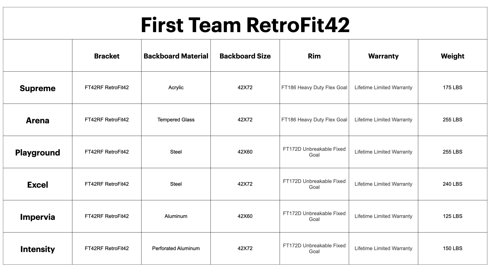 First Team RetroFit42™System