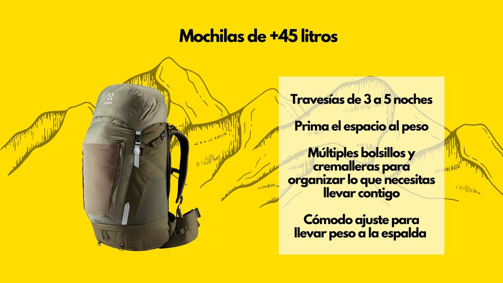 MOCHILA 35 LITROS】Descubre los mejores modelos de mochilas de 35 litros  para tus aventuras 