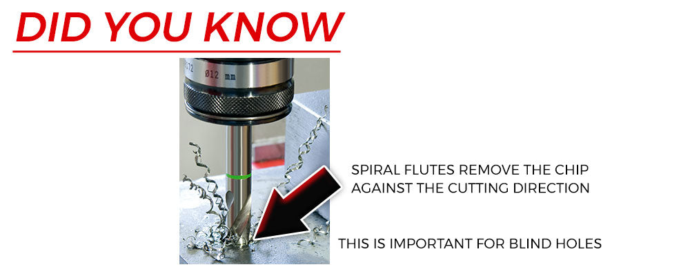 Spiral Flutes Fact