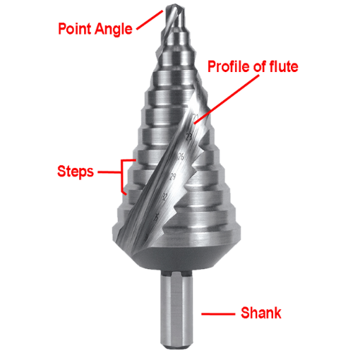 DIY, HSS Step drill. Straight flute