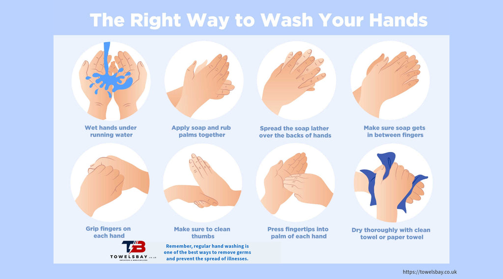 The right way to wash your hands.