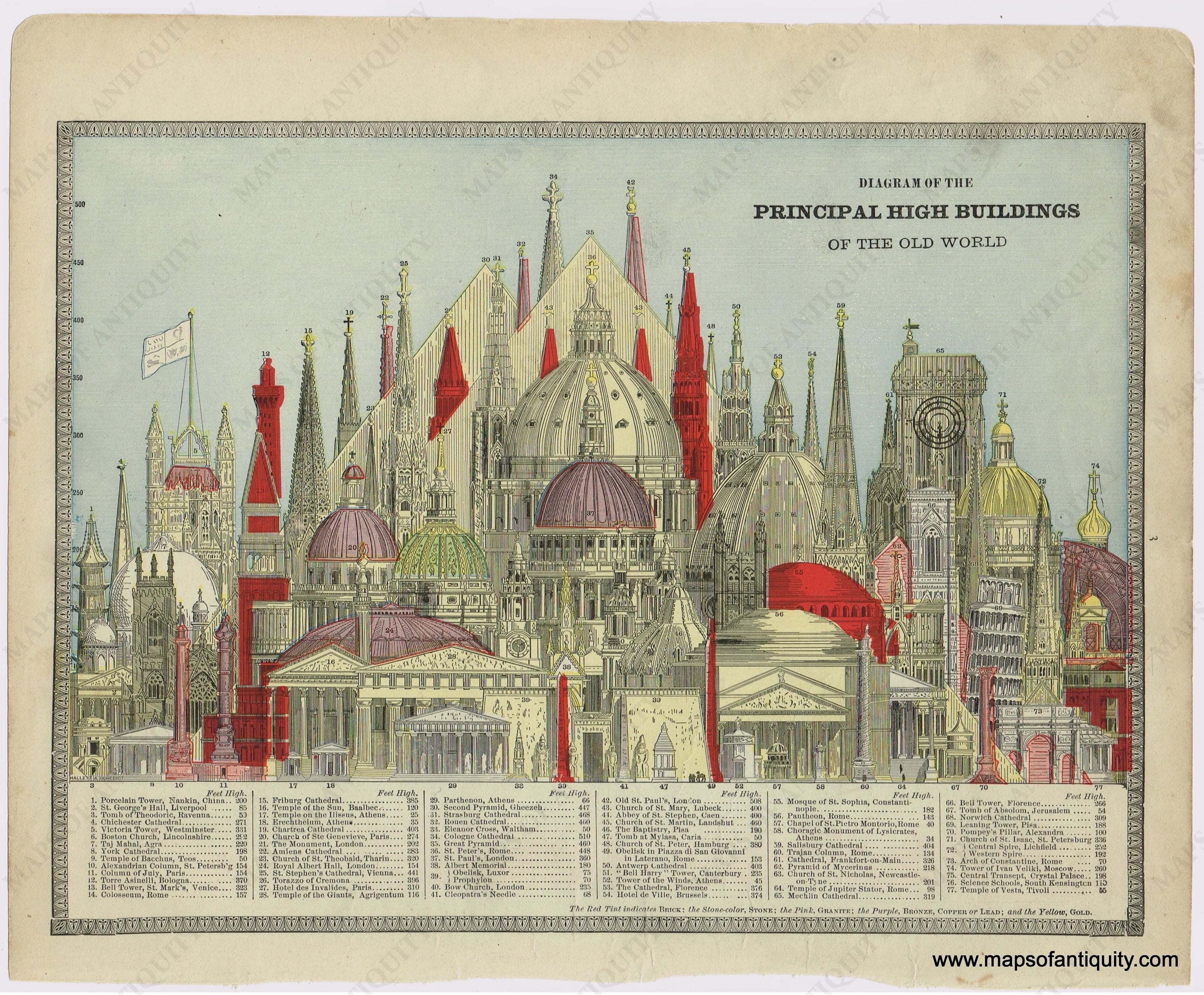 1883 - Diagram of The Principal High Buildings of The Old World - Antique Print