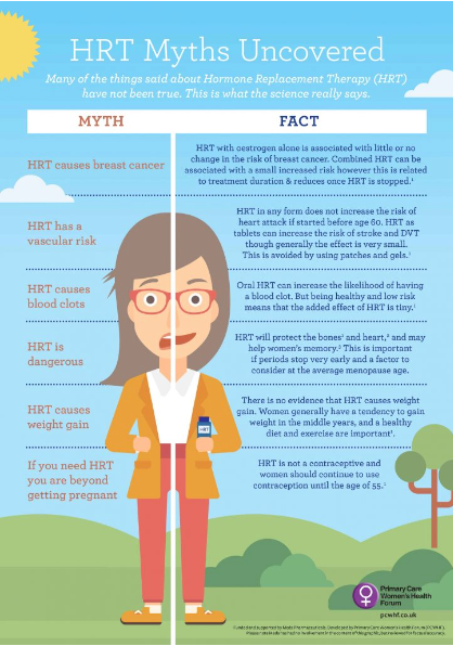 HRT Myths Uncovered
