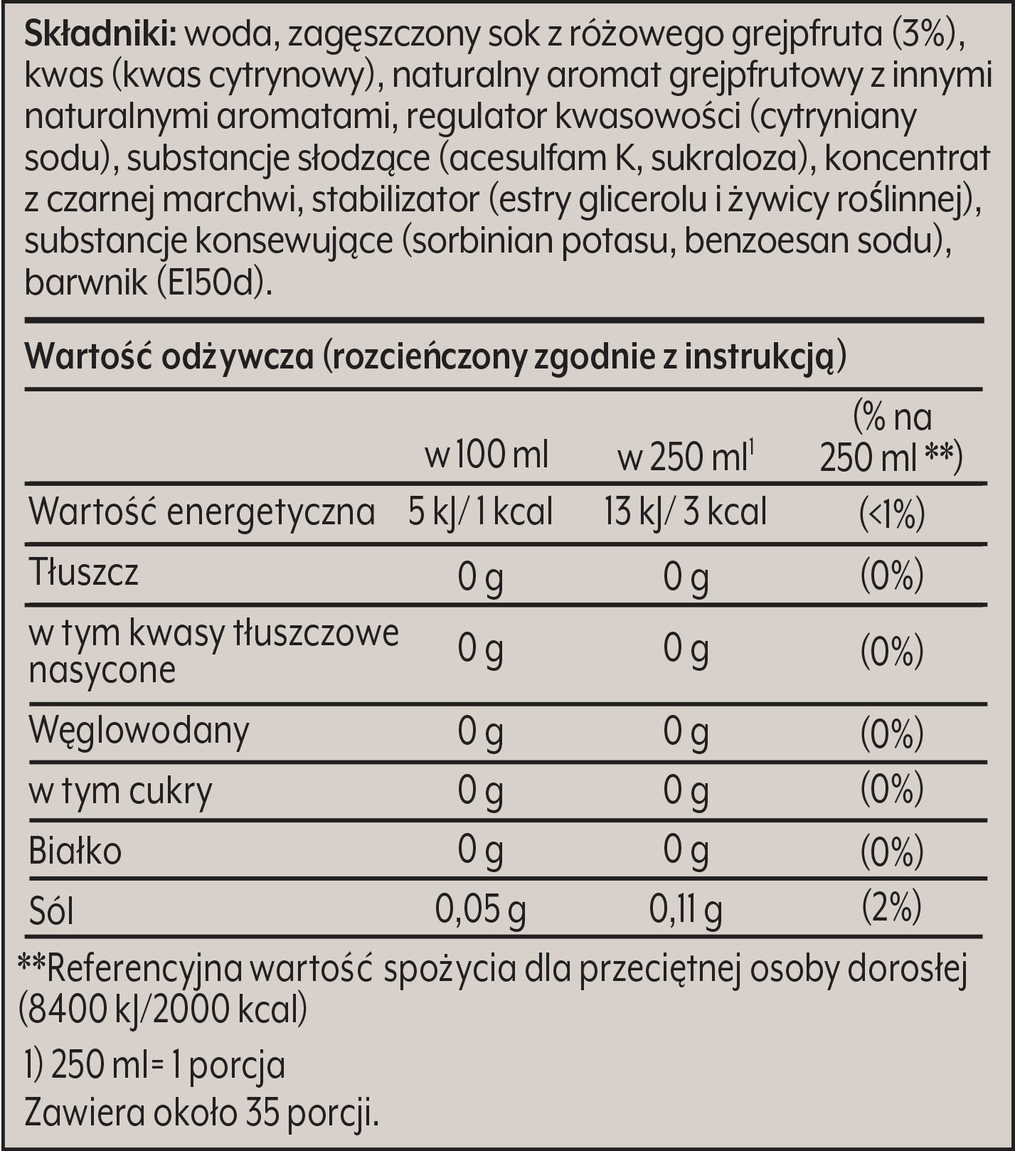 Sprawdź etykietę