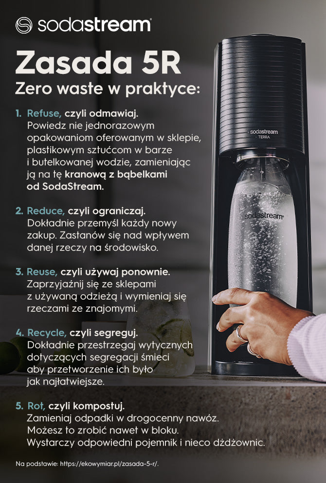 Zasada 5R – zero waste w praktyce - infografika