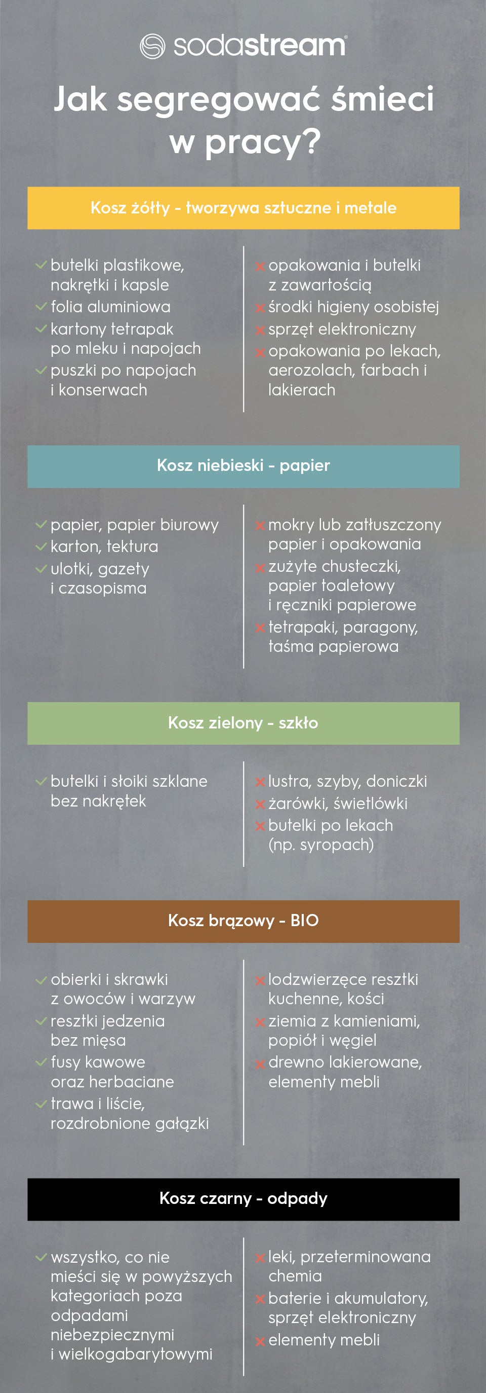 Jak segregować śmieci w pracy? - infografika