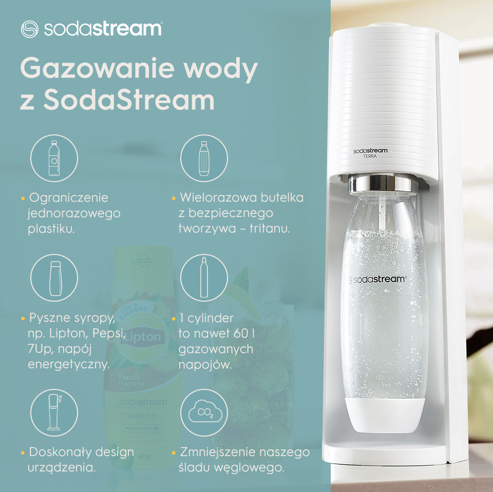 Gazowanie wody z SodaStream - infografika