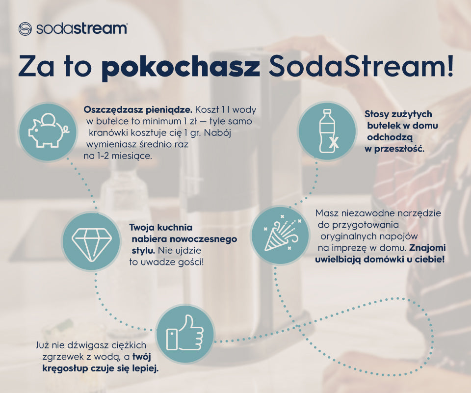 Za to pokochasz SodaStream! - infografika