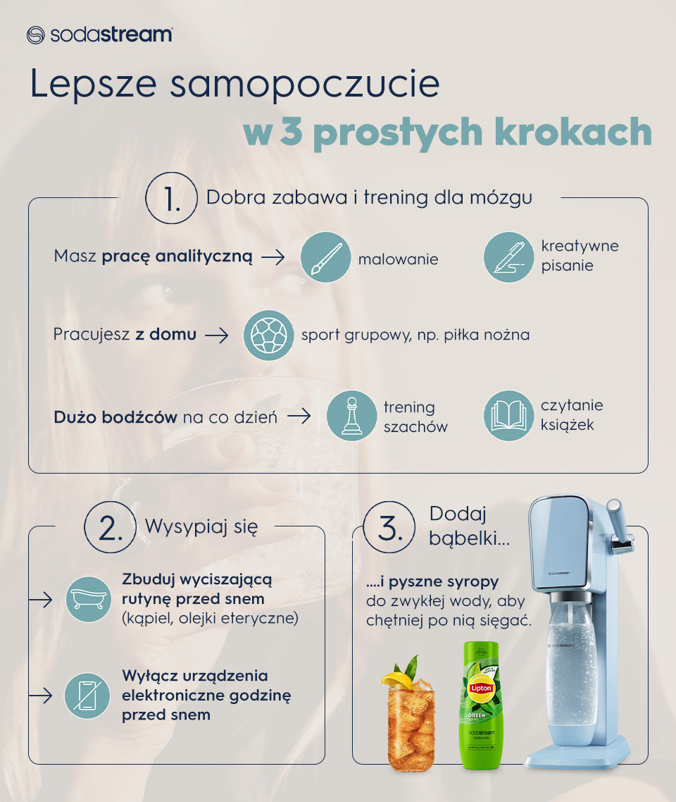 Lepsze samopoczucie w 3 prostych krokach - infografika.