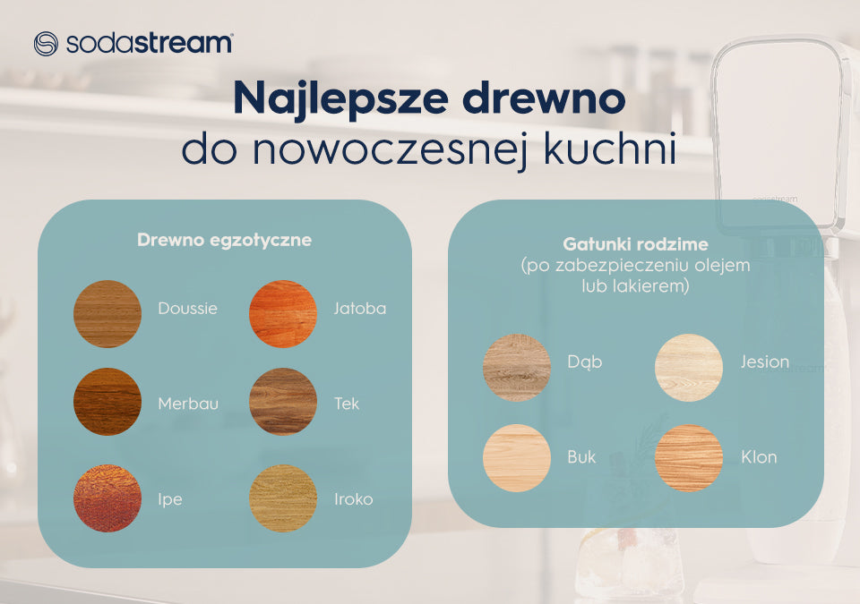 Najlepsze drewno do nowoczesnej kuchni - infografika