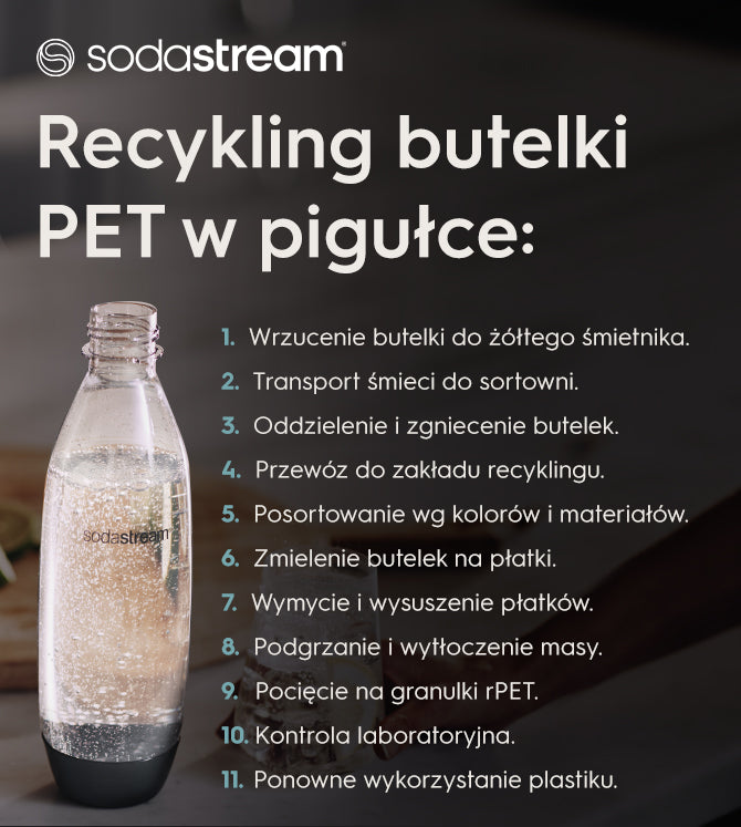 Infografika - Jak wygląda recykling butelki PET w pigułce