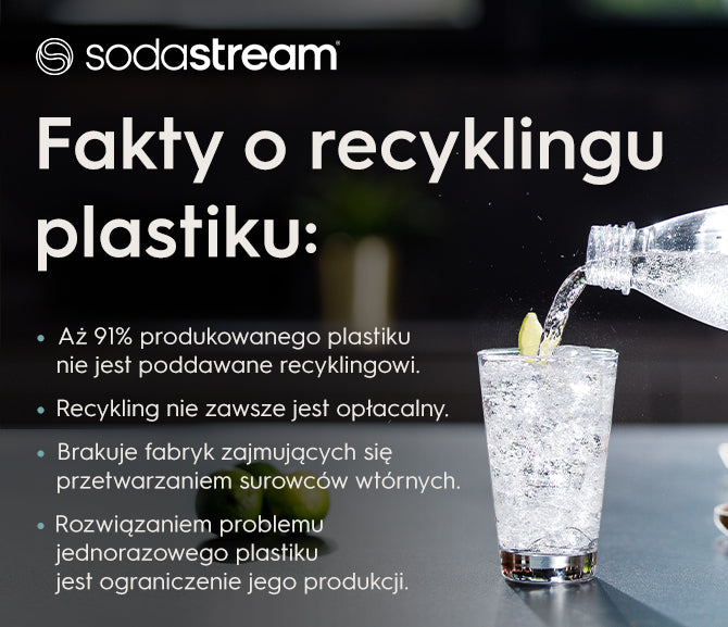 Fakty o recyklingu plastiku - infografika