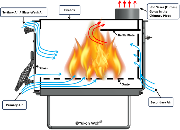 Yukon Wolf EGAN-MX2 Camping Wood Stove