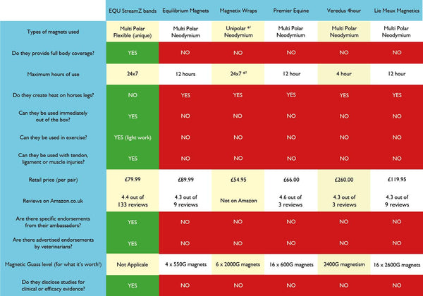 Best Magnetic Therapy Boots for Horses | Types of magnets used and their benefits