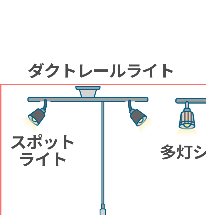 フロアライト LED スタンドライト 間接照明 LEDライト フロアスタンド