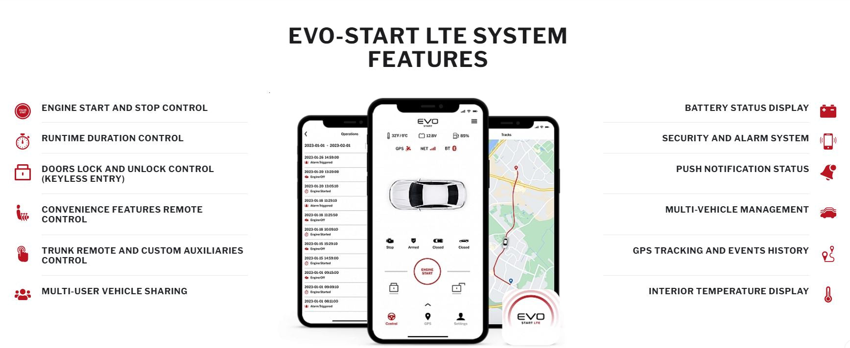 EVO Start Product Features 2