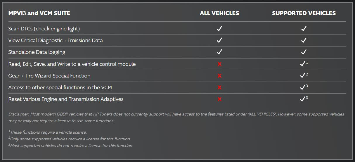 HP Tuners MPVI3