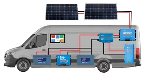Campervan and Motorhome Electrical & Solar System Design Service