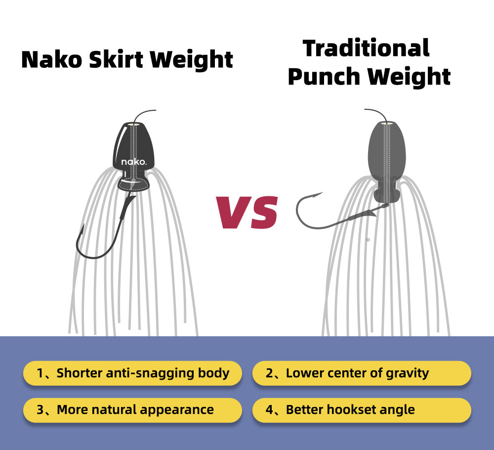 Nako Skirt Weight VS Traditional Punch weight