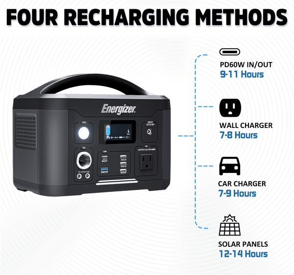 Energizer PPS700 Bluetti Ecoflow Jackery