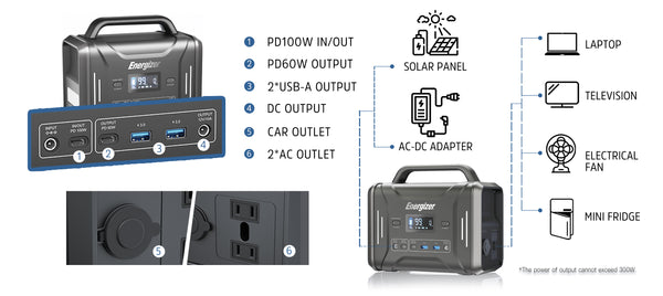 Energizer PPS320 PORTABLE POWER STATION This advantage gives LFP a perfect choice to build into Energizer Portable Power Station and use Energizer as a backup device.