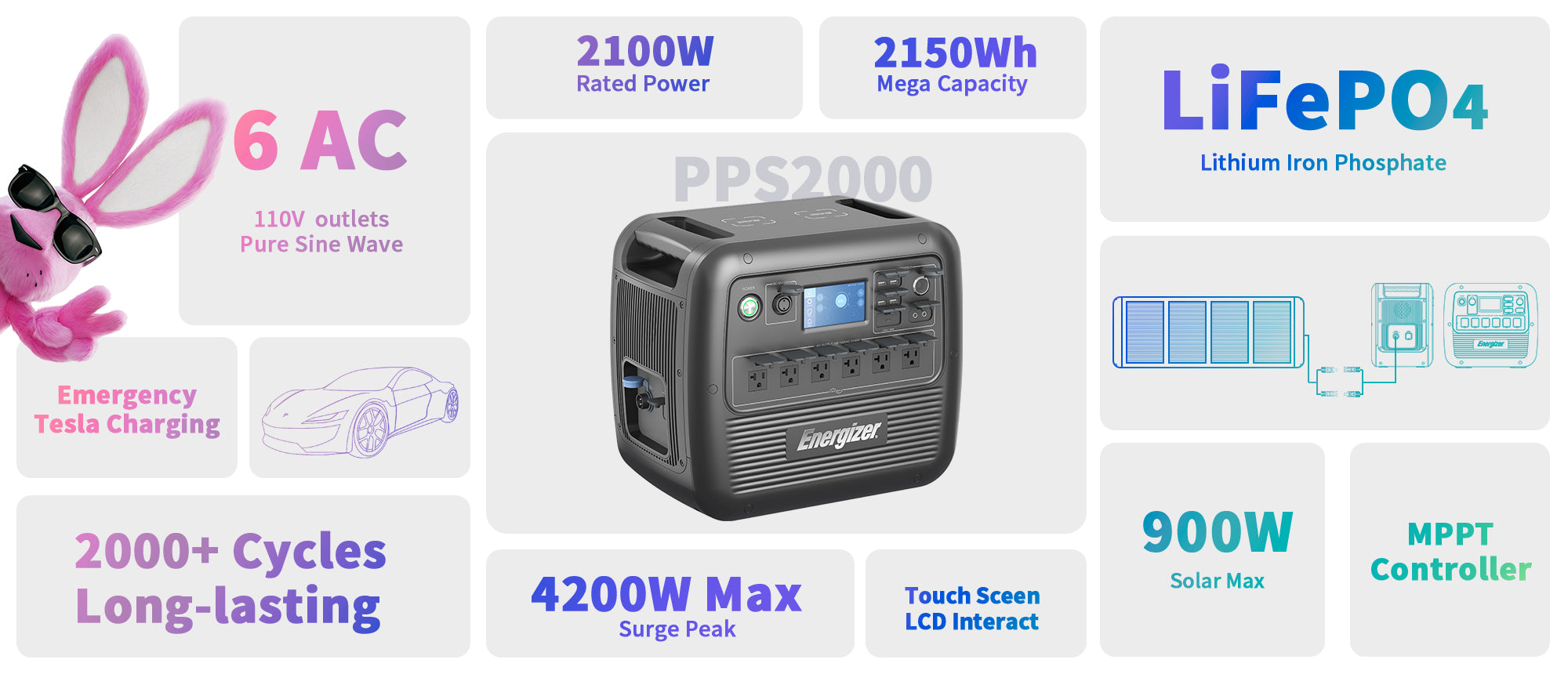 Energizer PPS2000