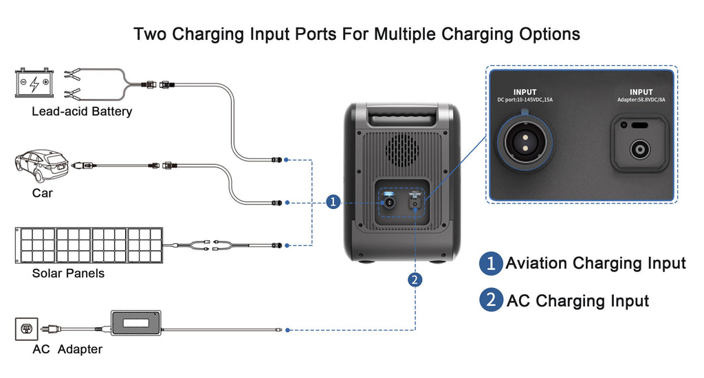 Energizer portable power station