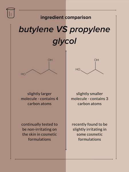 Butylene Glycol Versus Pentylene Glycol
