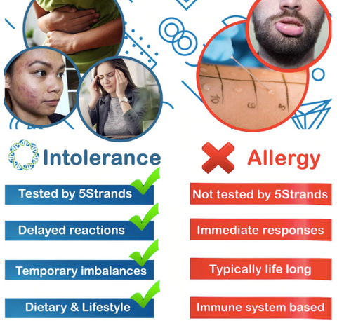 allergy vs intolerances