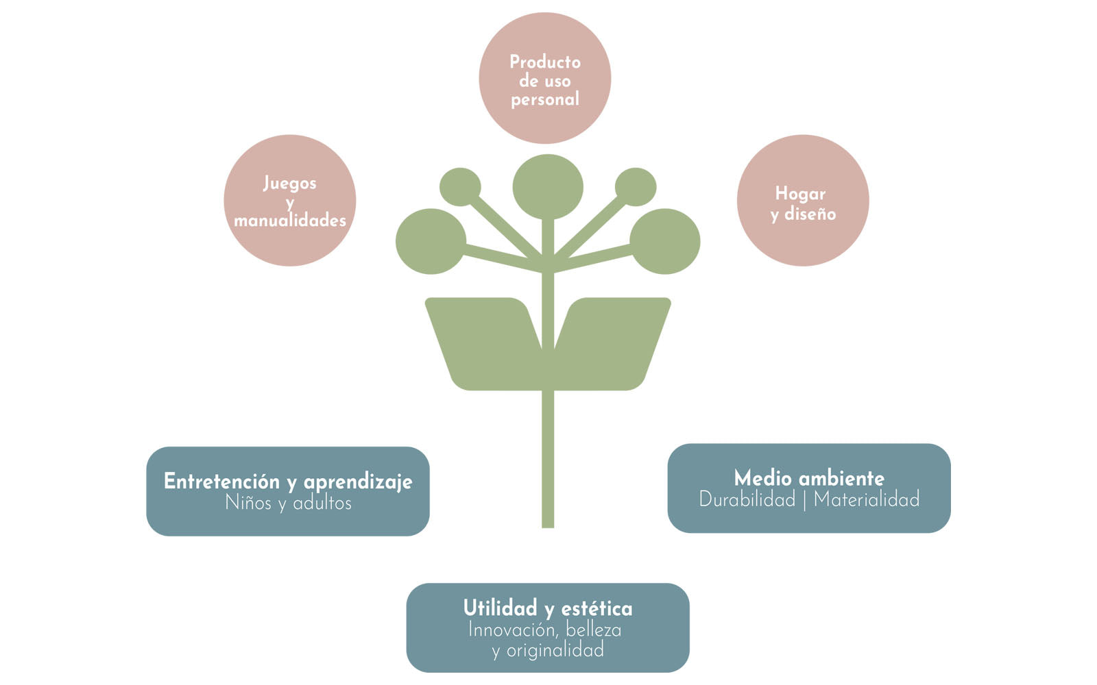 Árbol genealógico - Qué es, utilidad, cómo se desarrolla y usos