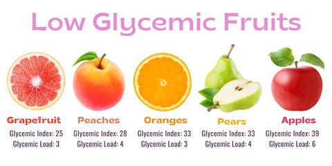 Low glycemic index fruits