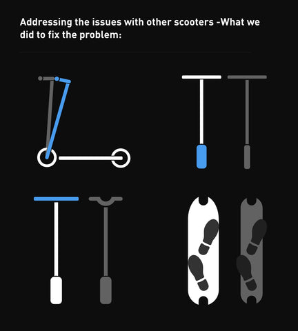 How NIU kick scooters compare to the competition