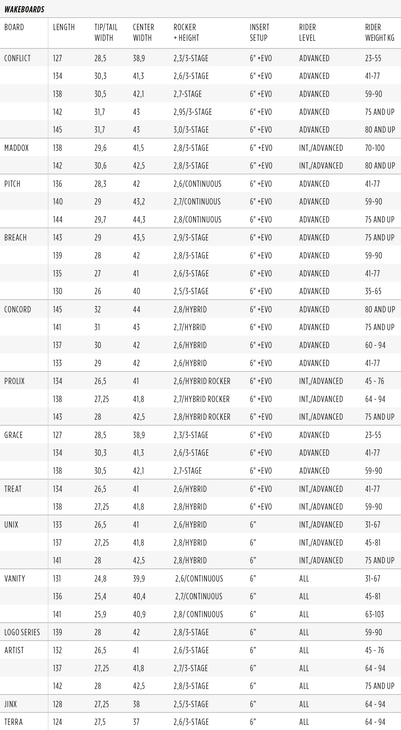 Jobe wakeboard sizing