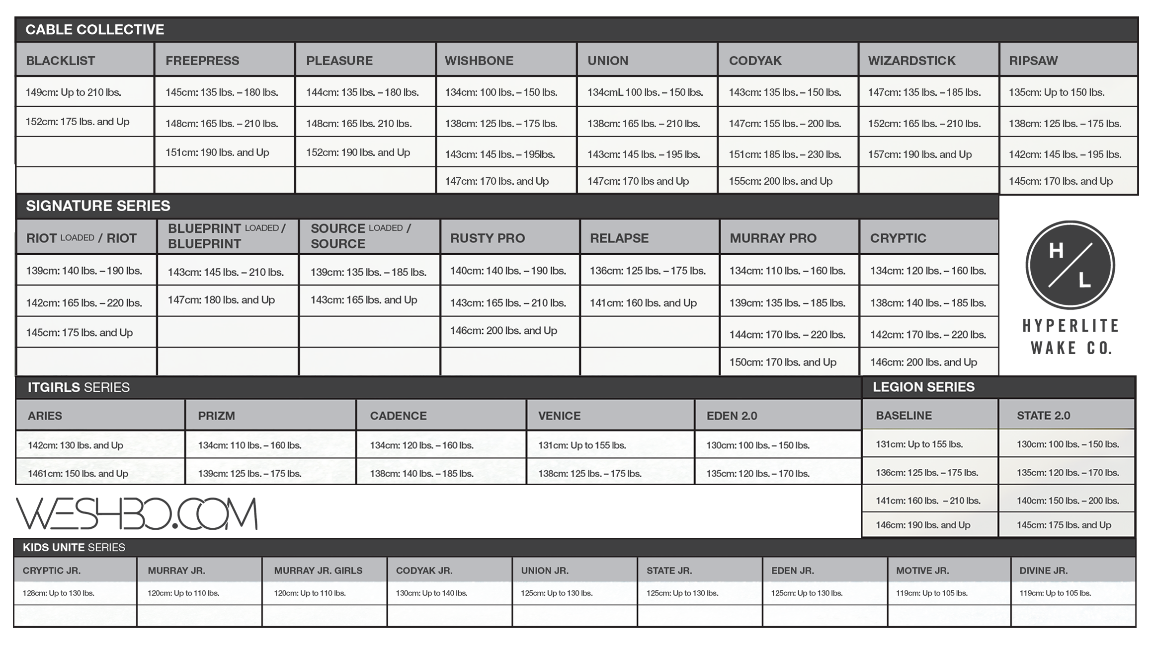 Hyperlite wakeboard size chart