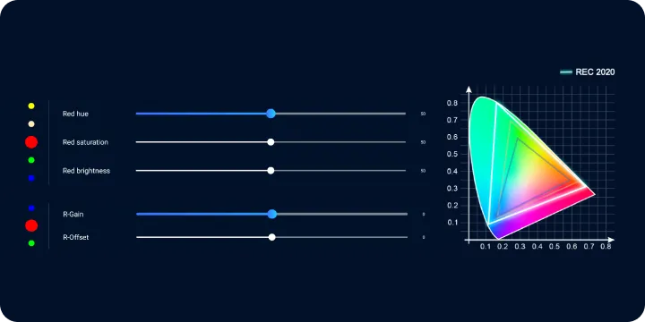 Effortlessly zoom to the ideal size, then use our 8-Point Keystone to fine-tune each corner for a perfectly aligned image that fits seamlessly to your screen—even in challenging setups.